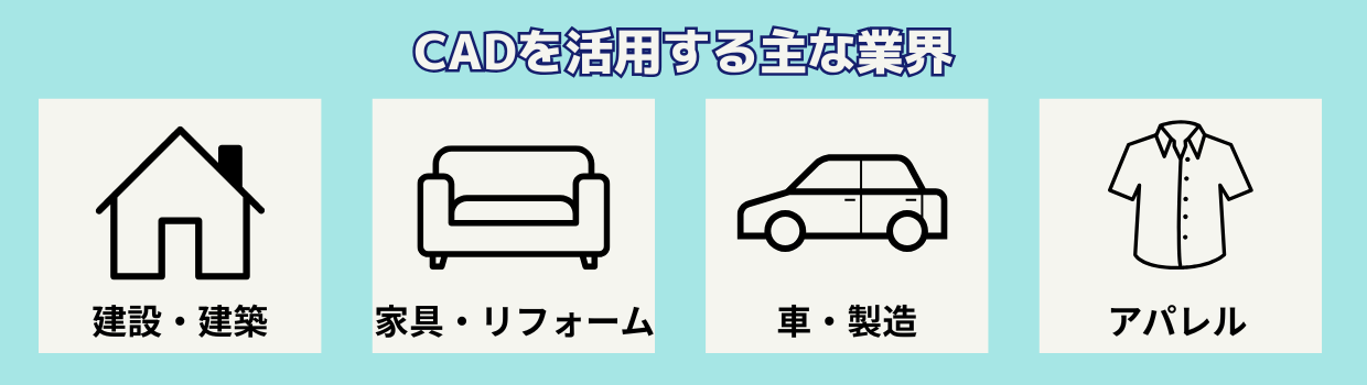 CADが活用される業界一覧