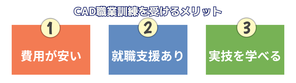 CAD職業訓練を受講するメリット図解