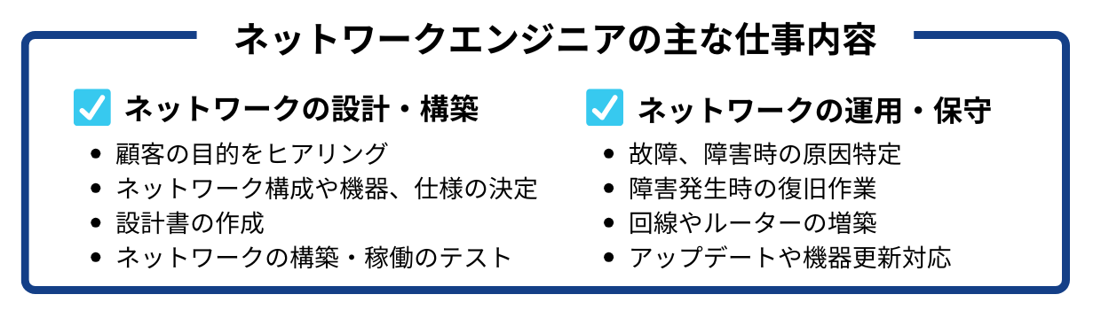 ネットワークエンジニアの業務内容図解