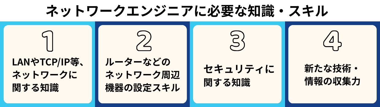 ネットワークエンジニアに必要な知識の図解